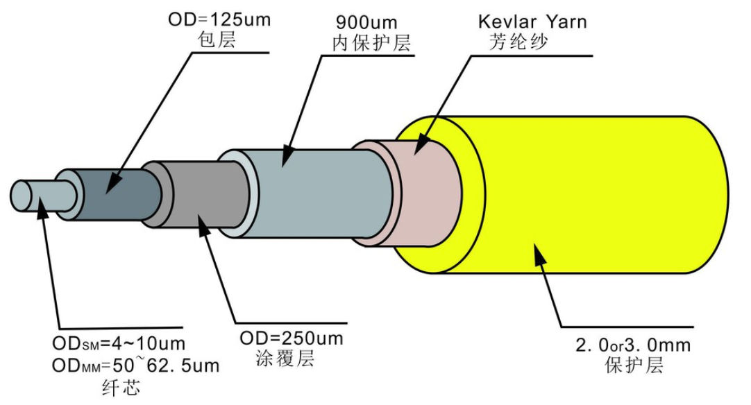 光缆结构图.jpg