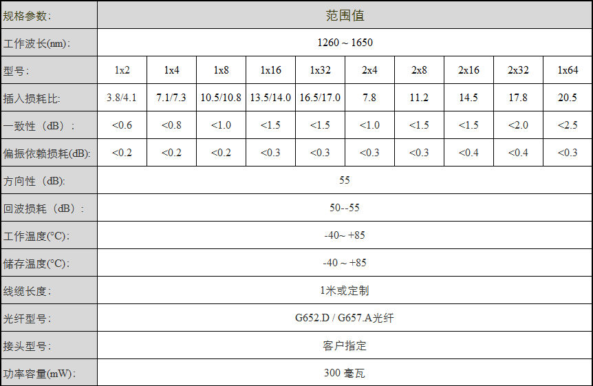 表格.jpg