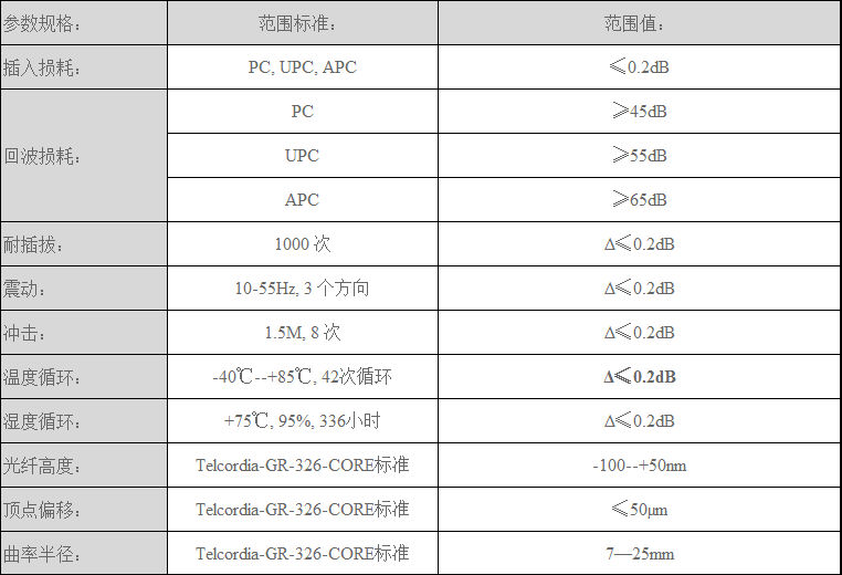 连接器参数.jpg